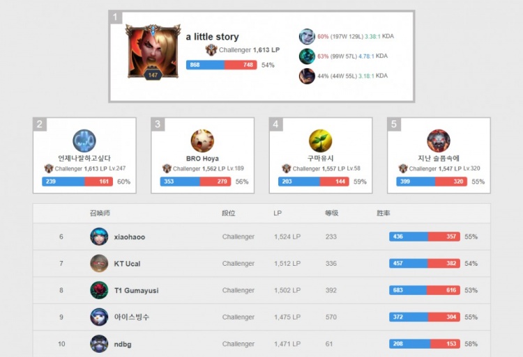 维度着手 维度着手