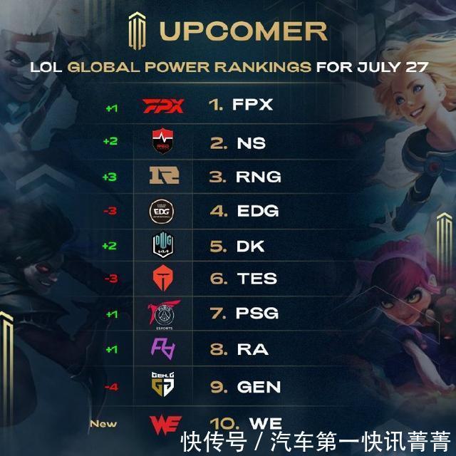 终保持在前 终保持在前