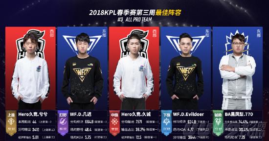 这样的结论 这样的结论